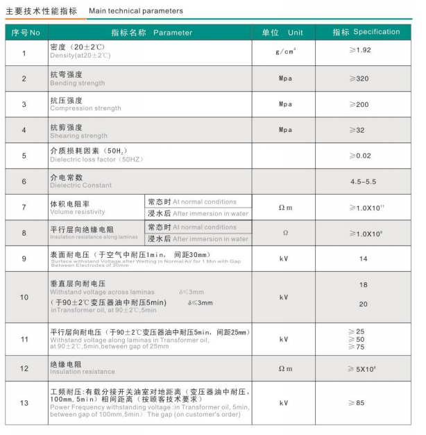 復(fù)合絕緣子芯棒參數(shù)