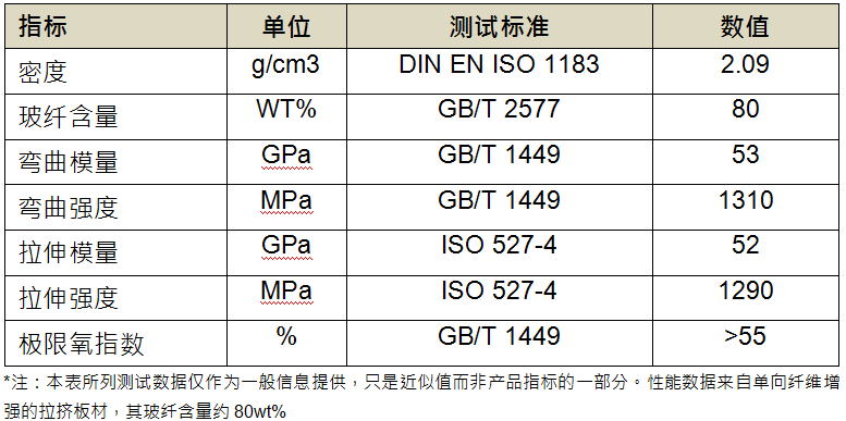 復合絕緣子芯棒