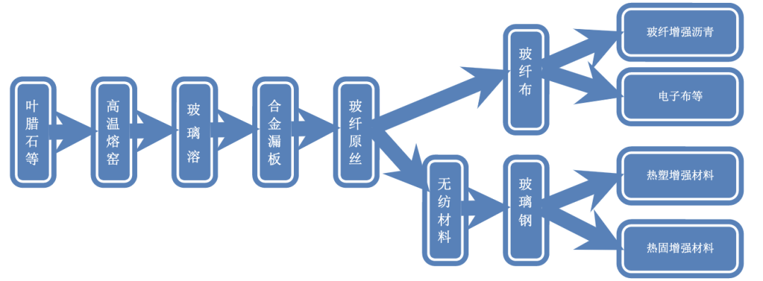 泰普瑞電工絕緣棒