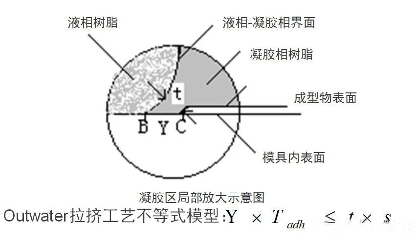 環(huán)氧玻纖拉擠方棒