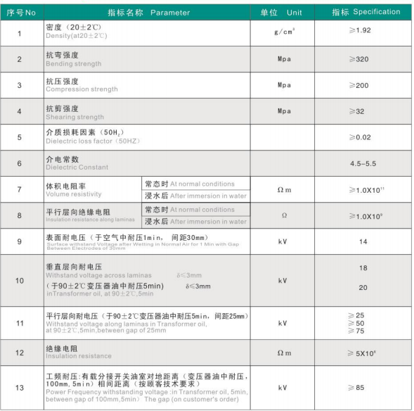 玻璃纖維纏繞管參數(shù)